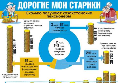 Дорогие мои старики